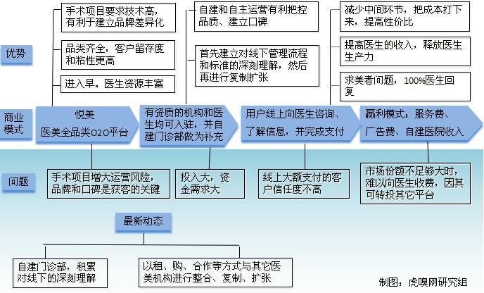 千亿美业市场，主赛道只有3条，医美正在领跑