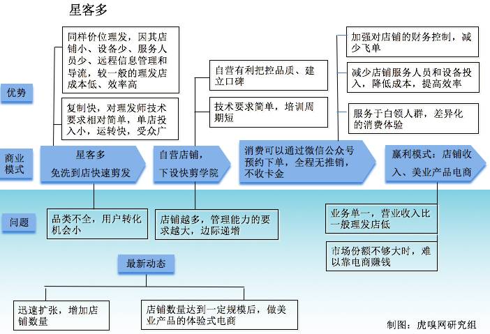 千亿美业市场，主赛道只有3条，医美正在领跑