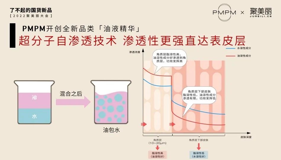 如何基于品牌调性打造产品，这里有7个案例总结 #新品特辑186