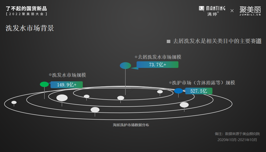 如何基于品牌调性打造产品，这里有7个案例总结 #新品特辑186