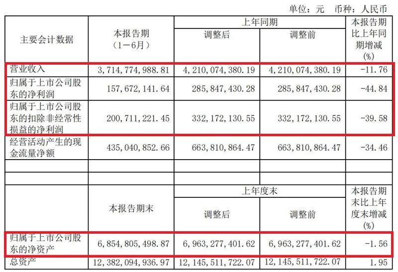 美周热点 | 10月起实施化妆品电子注册证/上海缙嘉获得A轮融资