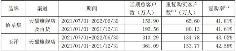 上海家化半年报营收37.15亿，下半年将力争两位数增长