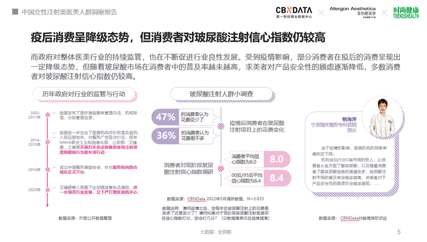 CBNData报告发布丨“轻医美” 浪潮下，玻尿酸注射百亿市场多有“料”