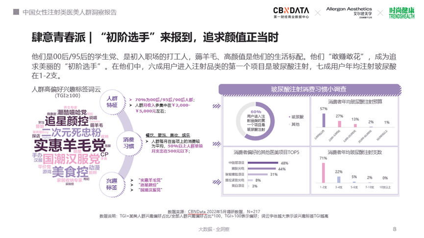 CBNData报告发布丨“轻医美” 浪潮下，玻尿酸注射百亿市场多有“料”