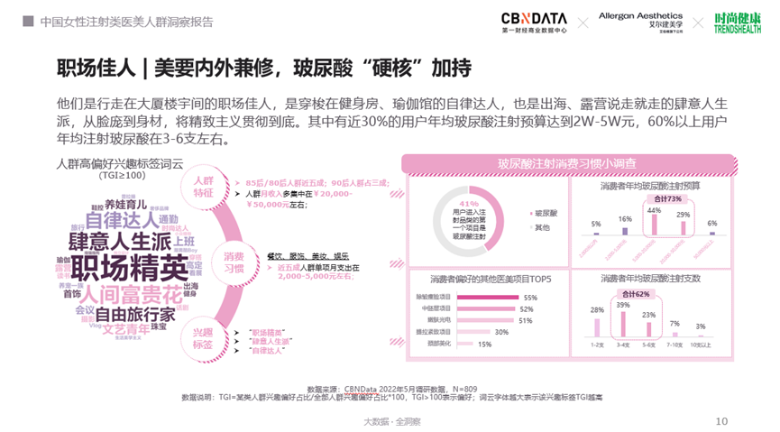 CBNData报告发布丨“轻医美” 浪潮下，玻尿酸注射百亿市场多有“料”