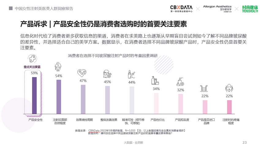 CBNData报告发布丨“轻医美” 浪潮下，玻尿酸注射百亿市场多有“料”