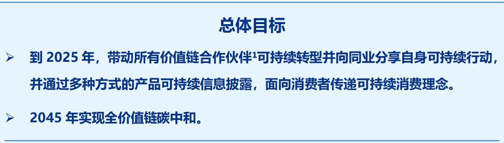 发布2025计划，珀莱雅要将「可持续」刻入发展DNA