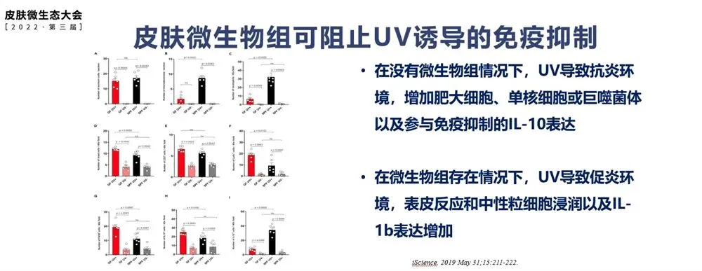 刘玮教授：以实验数据详解皮肤微生态的影响因素