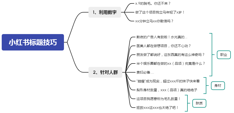 2022最全《小红书违禁词》丨做小红书的你还不快收藏？！