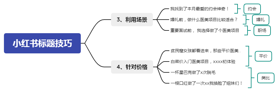 2022最全《小红书违禁词》丨做小红书的你还不快收藏？！