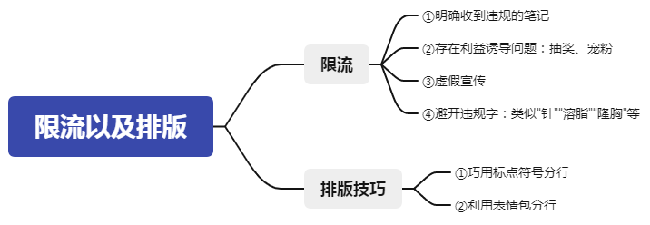 2022最全《小红书违禁词》丨做小红书的你还不快收藏？！