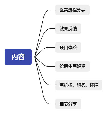 2022最全《小红书违禁词》丨做小红书的你还不快收藏？！