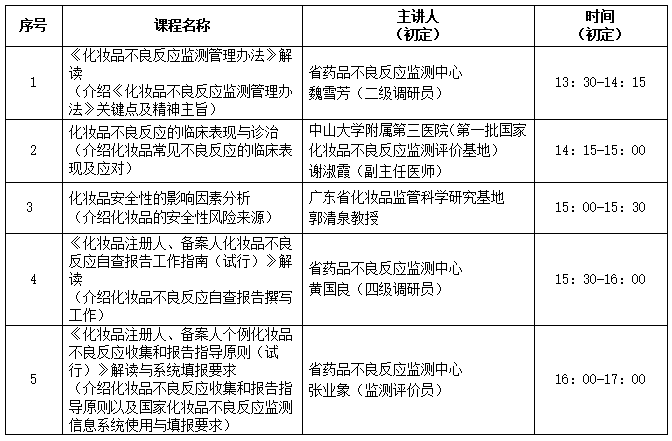 美业先锋杂志报道 | 必修课 | 化妆品不良反应监测管理办法10.1正式实施，企业应当如何做？