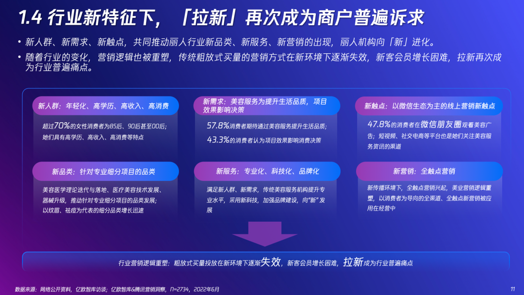 腾讯广告首发：2022「新」精致丽人营销创新洞察报告