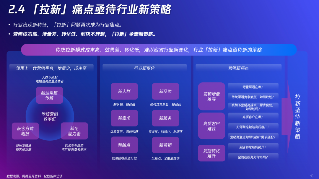 腾讯广告首发：2022「新」精致丽人营销创新洞察报告