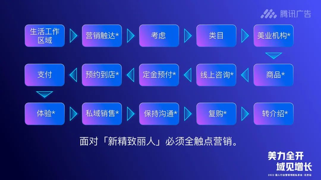 腾讯广告首发：2022「新」精致丽人营销创新洞察报告