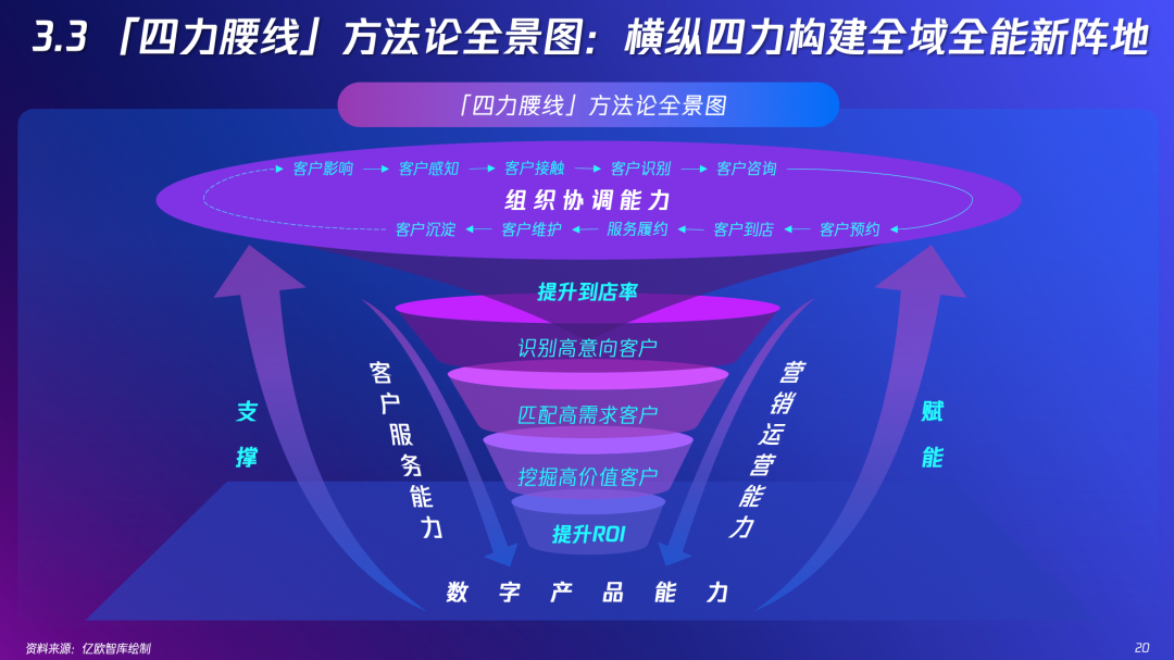 腾讯广告首发：2022「新」精致丽人营销创新洞察报告