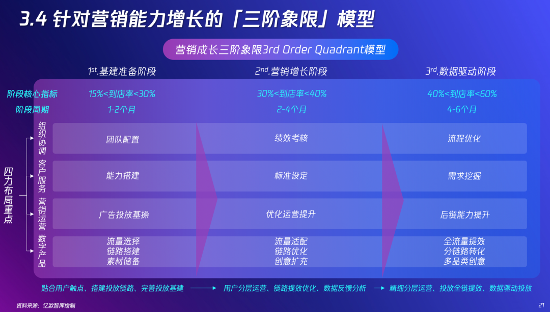 腾讯广告首发：2022「新」精致丽人营销创新洞察报告