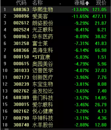 渠道医美大地震！传闻or真相？