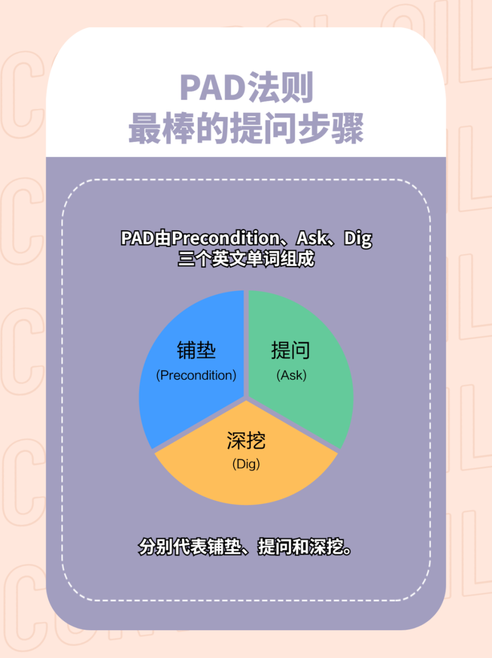 月入2w和月入10w的咨询师，到底差在哪儿？丨内附干货