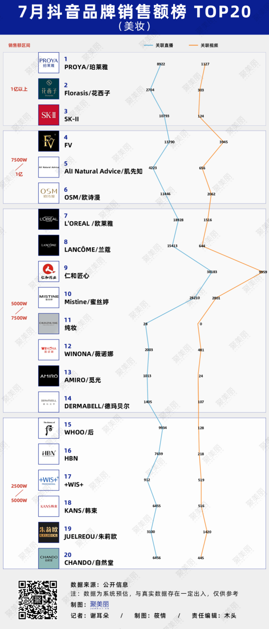 除了节日营销外，品牌和主播还能如何抢夺流量？丨数聚（2022.7-8）