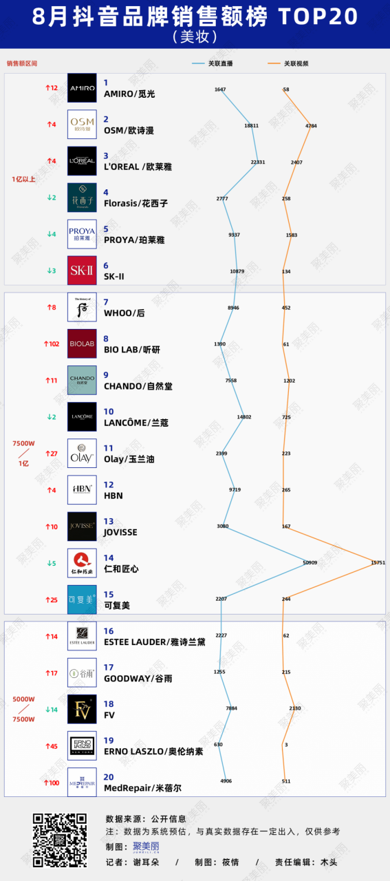 除了节日营销外，品牌和主播还能如何抢夺流量？丨数聚（2022.7-8）