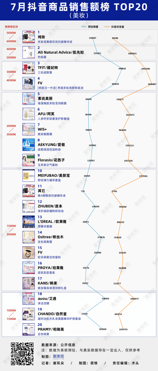 除了节日营销外，品牌和主播还能如何抢夺流量？丨数聚（2022.7-8）