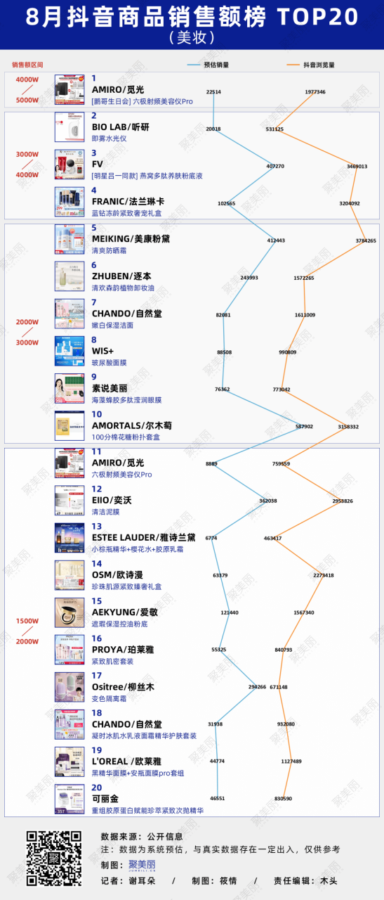 除了节日营销外，品牌和主播还能如何抢夺流量？丨数聚（2022.7-8）