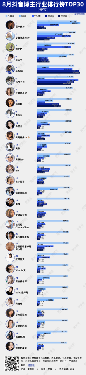 除了节日营销外，品牌和主播还能如何抢夺流量？丨数聚（2022.7-8）