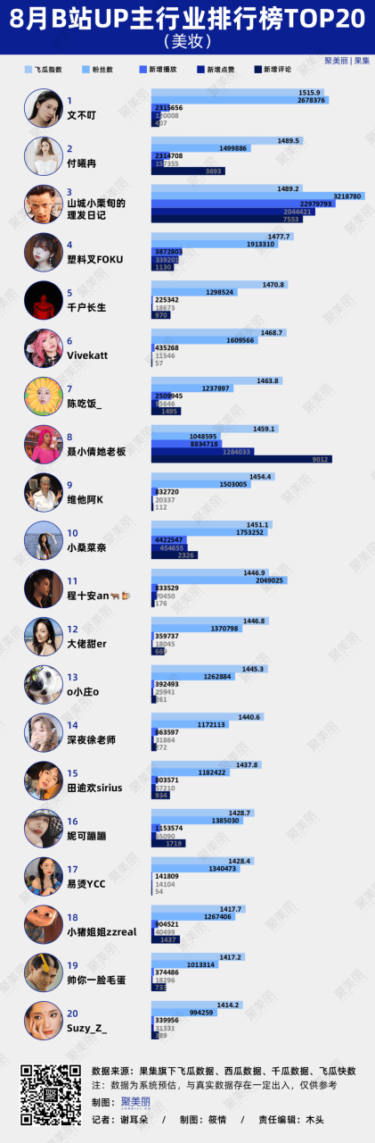 除了节日营销外，品牌和主播还能如何抢夺流量？丨数聚（2022.7-8）