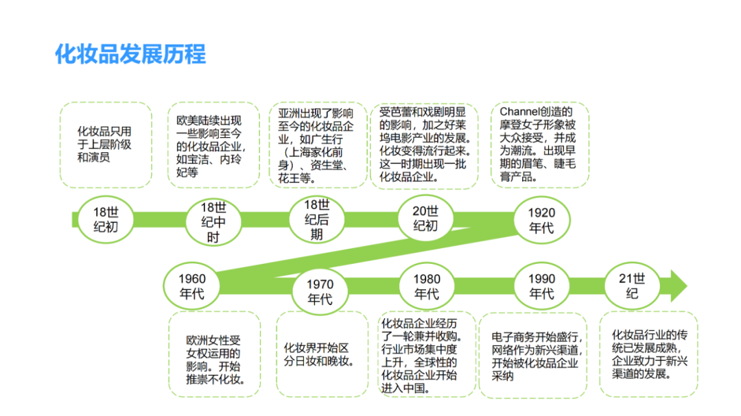 化妆品零售行业分析 | 数据报告