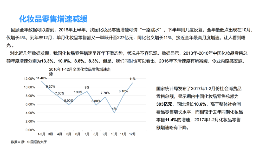 化妆品零售行业分析 | 数据报告