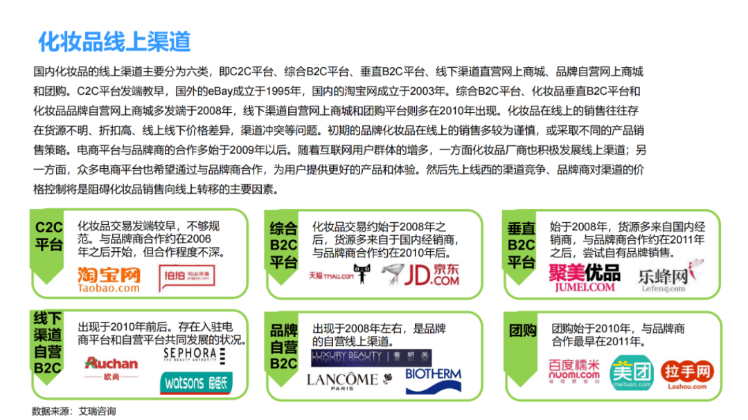 化妆品零售行业分析 | 数据报告