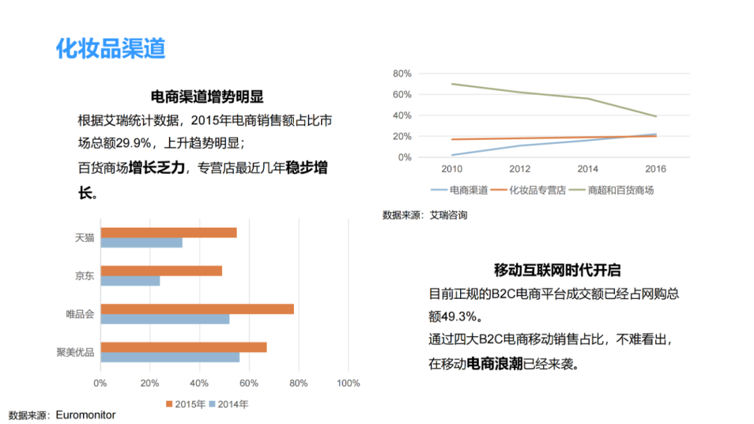 化妆品零售行业分析 | 数据报告