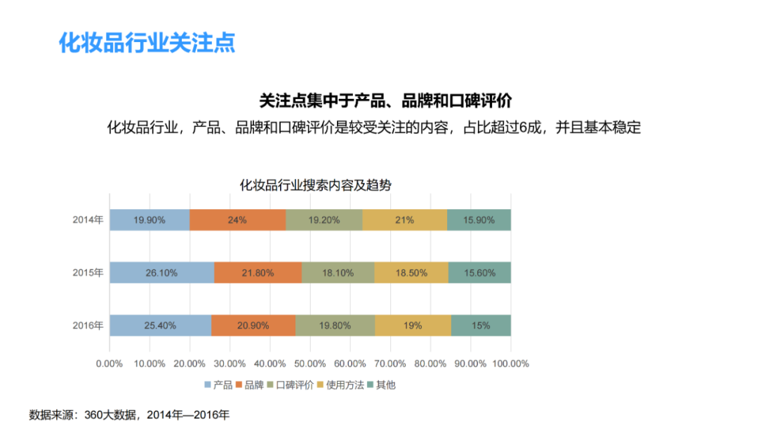 化妆品零售行业分析 | 数据报告