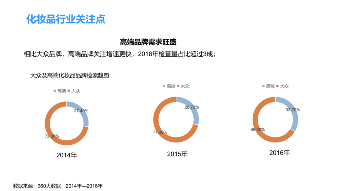 化妆品零售行业分析 | 数据报告