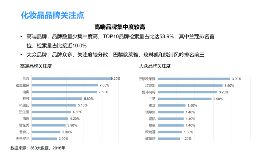 化妆品零售行业分析 | 数据报告