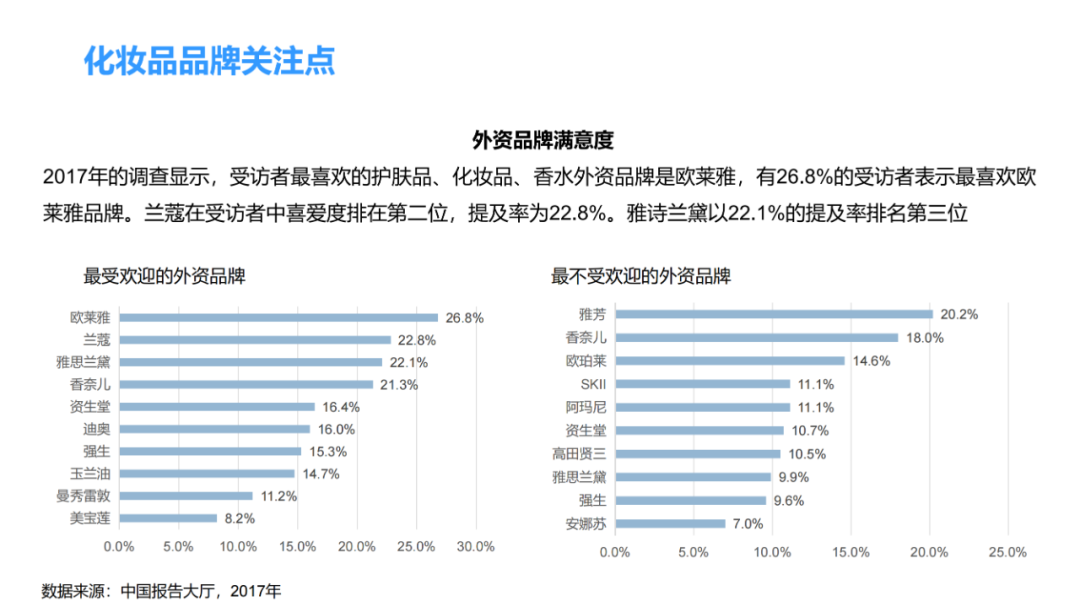 化妆品零售行业分析 | 数据报告