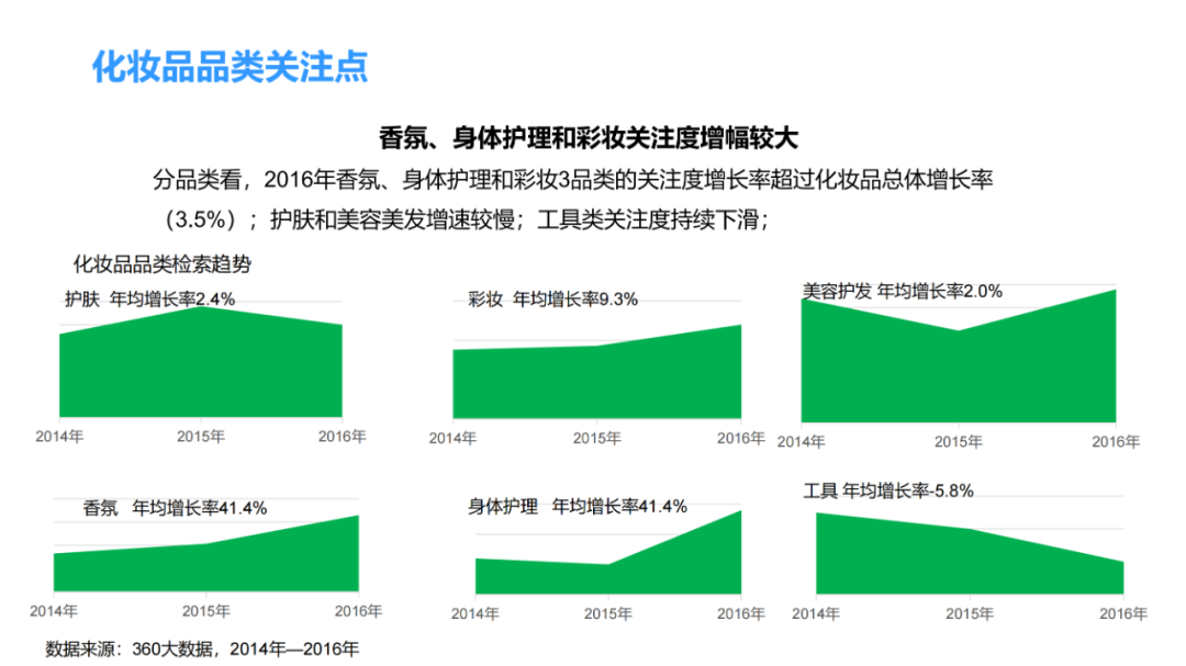 化妆品零售行业分析 | 数据报告