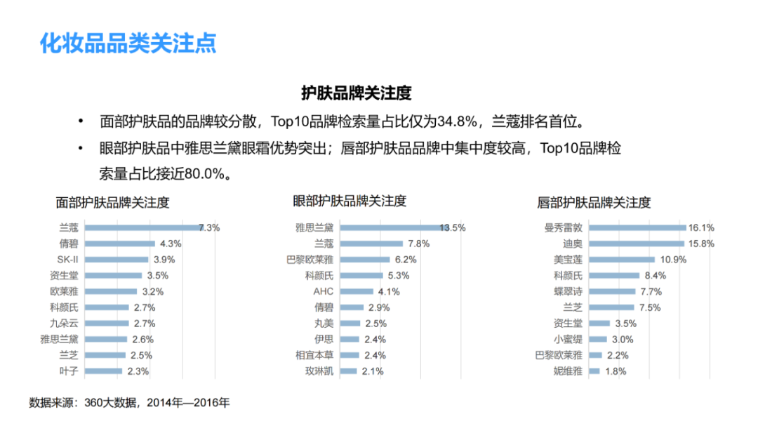 化妆品零售行业分析 | 数据报告