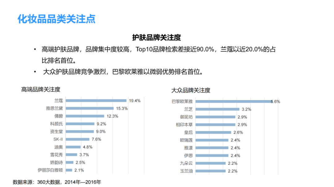 化妆品零售行业分析 | 数据报告