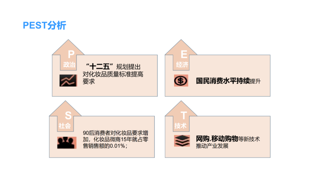 化妆品零售行业分析 | 数据报告