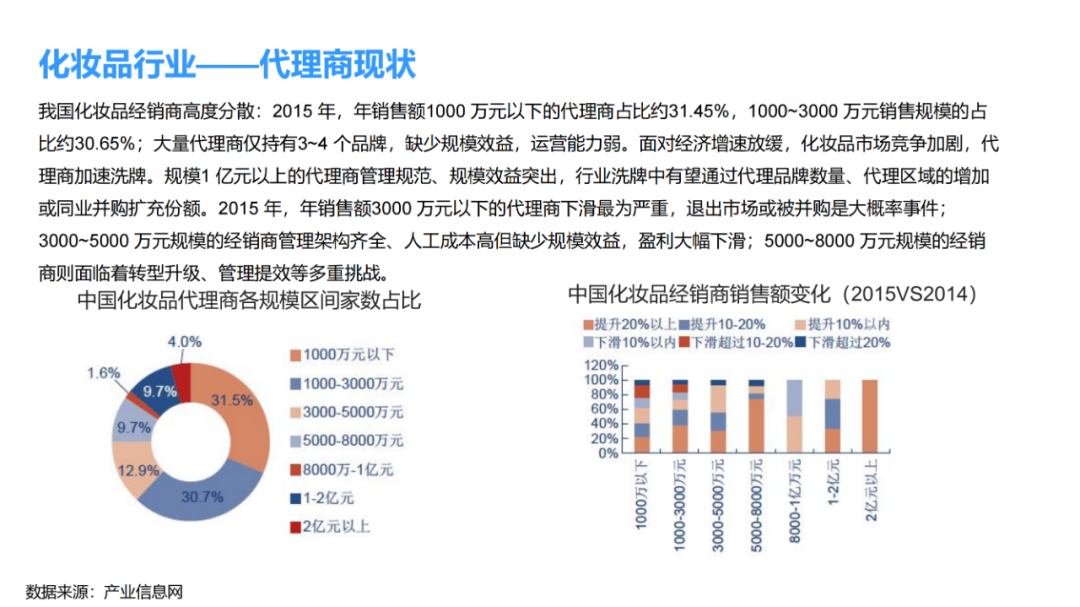 化妆品零售行业分析 | 数据报告