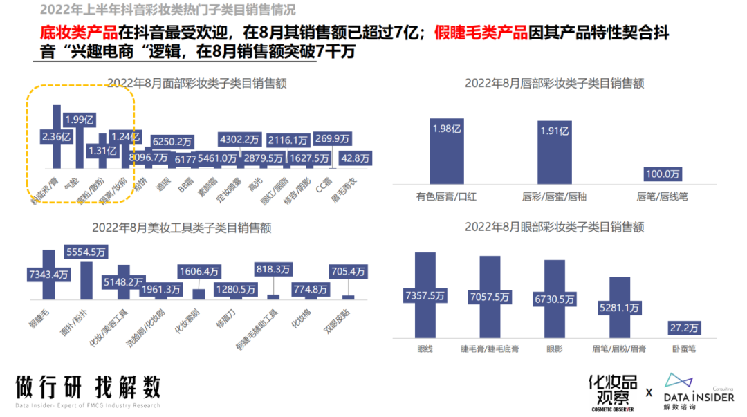 彩妆复苏！抖音跑出两大国货“黑马”丨品数