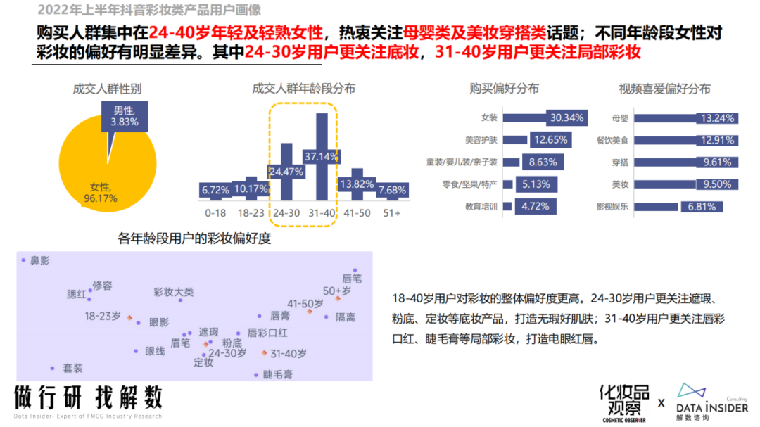 彩妆复苏！抖音跑出两大国货“黑马”丨品数