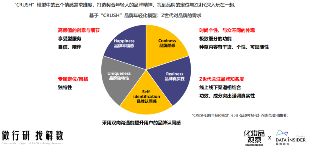 彩妆复苏！抖音跑出两大国货“黑马”丨品数