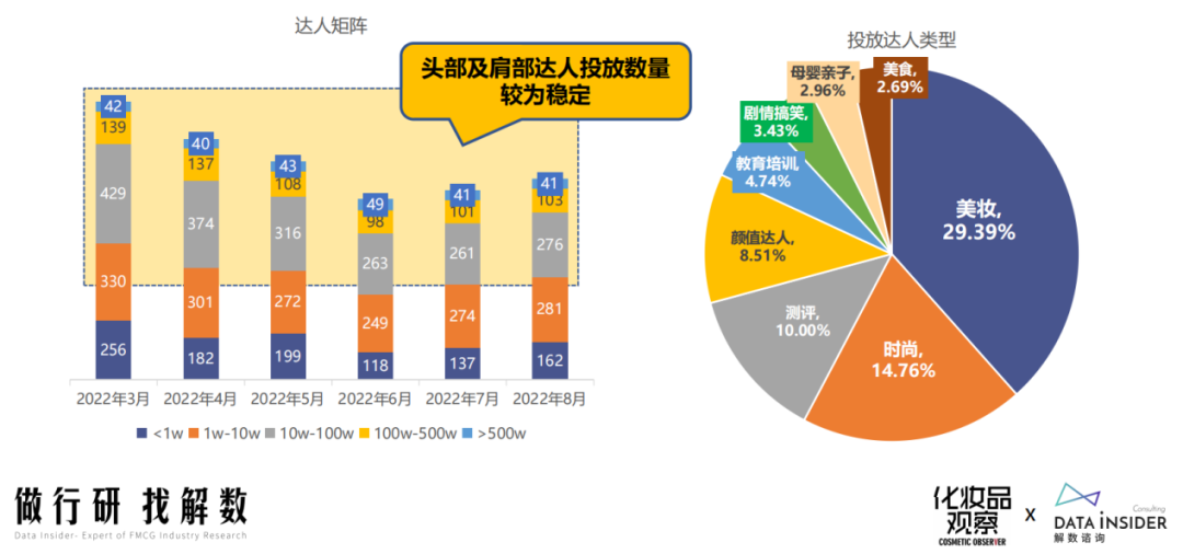 彩妆复苏！抖音跑出两大国货“黑马”丨品数