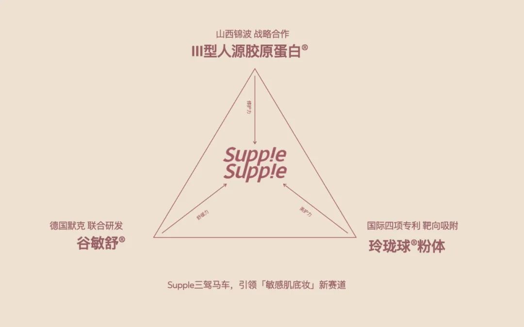 SuppleSupple 舒朴：为敏感肌人群重新定义能修护的「功能性底妆」