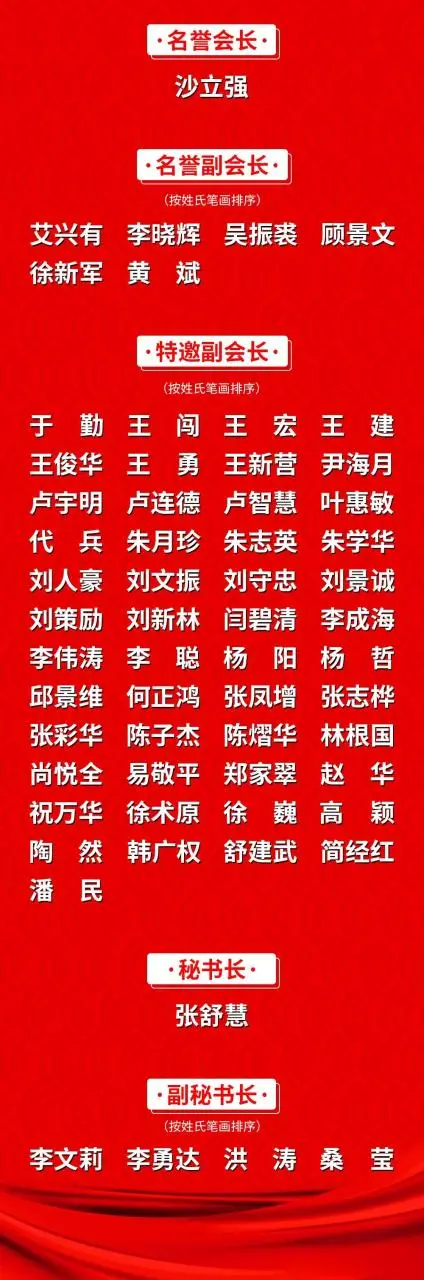 【重要新闻】中国美发美容协会第七届第一次会员代表大会胜利闭幕