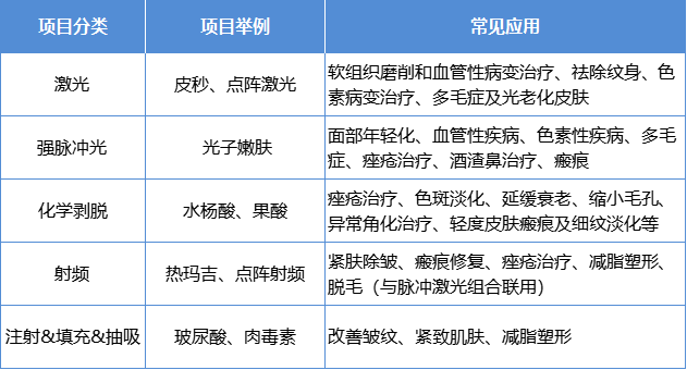 不了解医美术后的正确护理，花再多钱都是白搭！